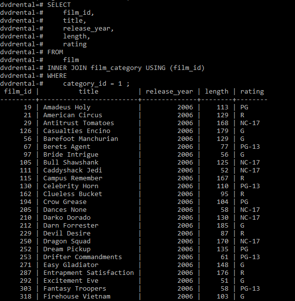PostgreSQL CREATE TABLE AS