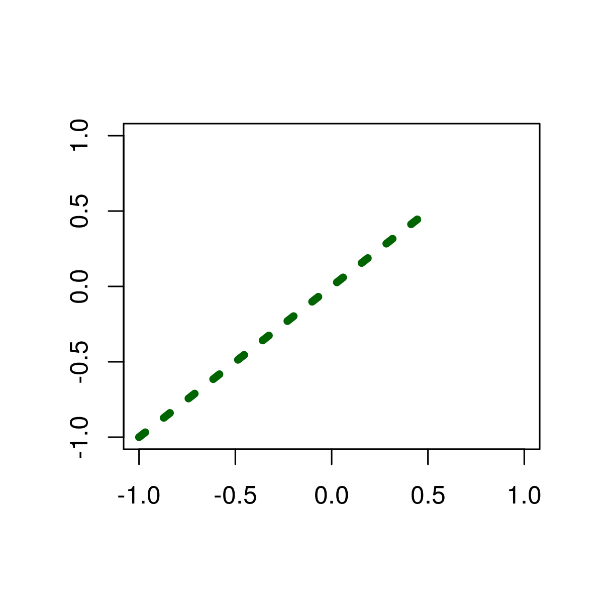 Draw Line Segments between Particular Points in R Programming segments() Function