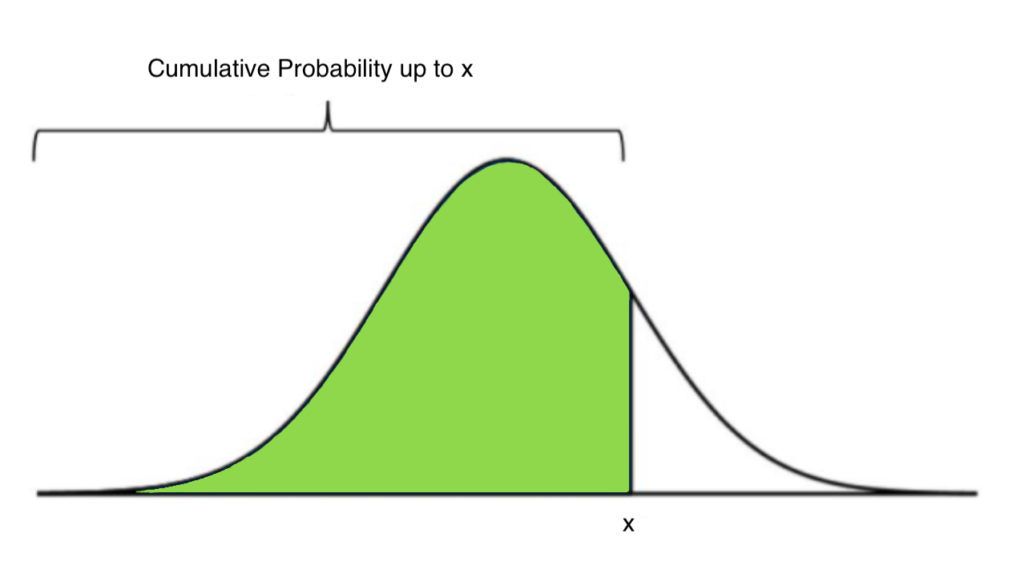 Python 689599.7 rule in Statistics