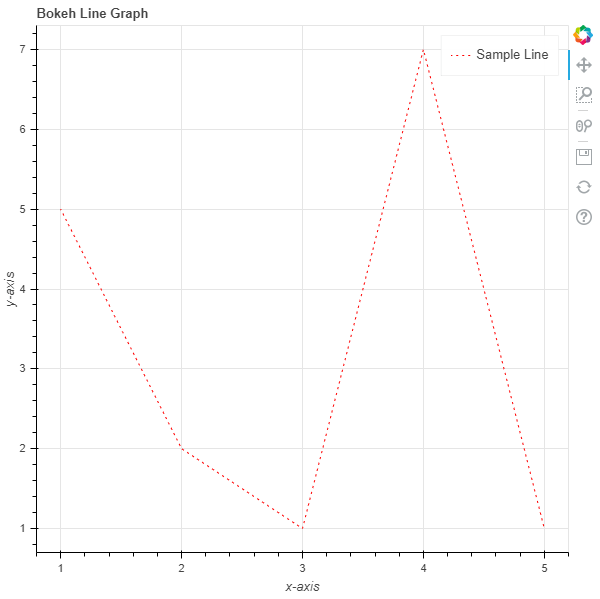 Python Bokeh Plotting a Line Graph