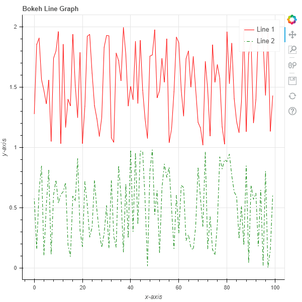 Python Bokeh Plotting a Line Graph
