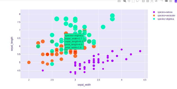 Scatter plot using Plotly in Python