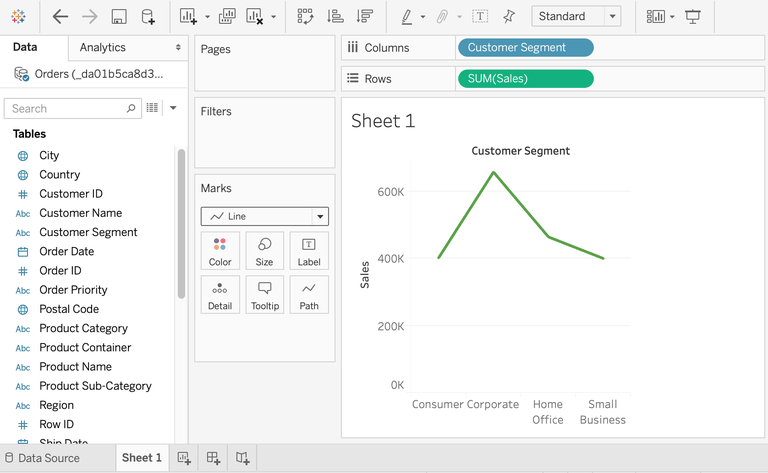 10 Types of Tableau Charts For Data Visualization | GeeksforGeeks