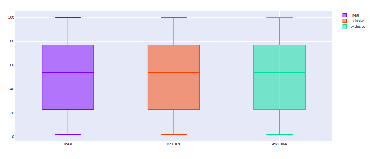 Box plot no Plotly usando a classe graph_objects Acervo Lima