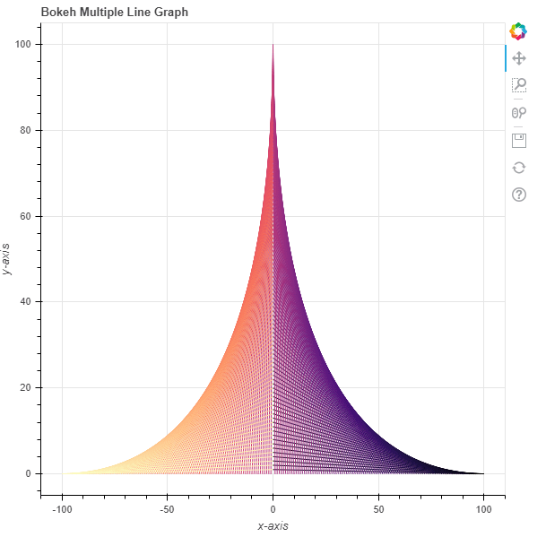 Python Bokeh Plotting Multiple Lines on a Graph
