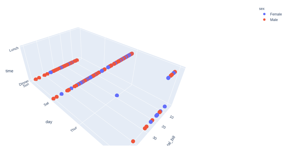 3D scatter plot using Plotly in Python