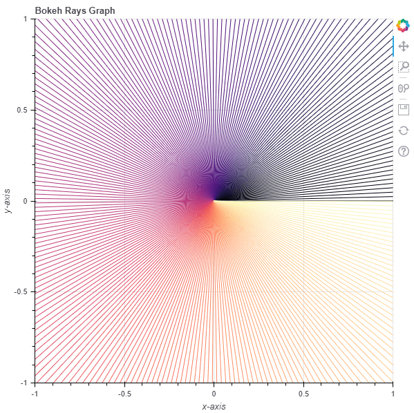 Python Bokeh Plotting Rays on a Graph
