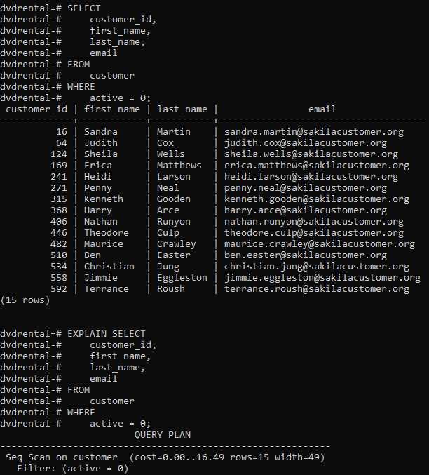 PostgreSQL Partial Index