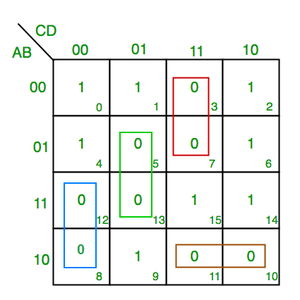 Introduction of K-Map (Karnaugh Map) - GeeksforGeeks