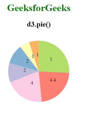 D3.js pie() Function | GeeksforGeeks