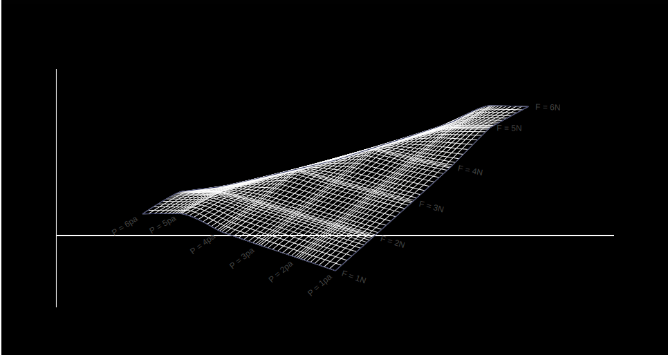 Carpet Plots usando Plotly em Python Acervo Lima