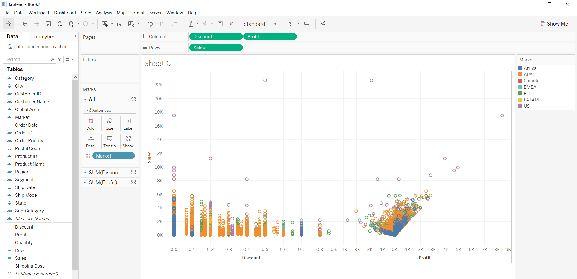 Diagrama de dispersión en Tableau Barcelona Geeks