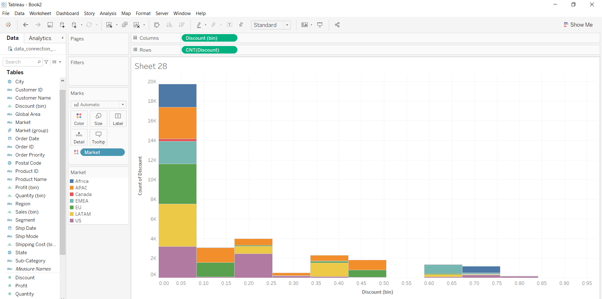 Histogram in Tableau