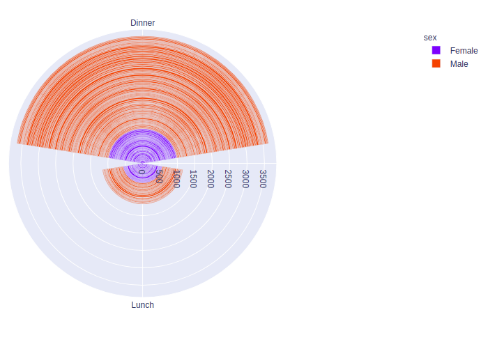 Wind rose diagram generator - locedtemplate