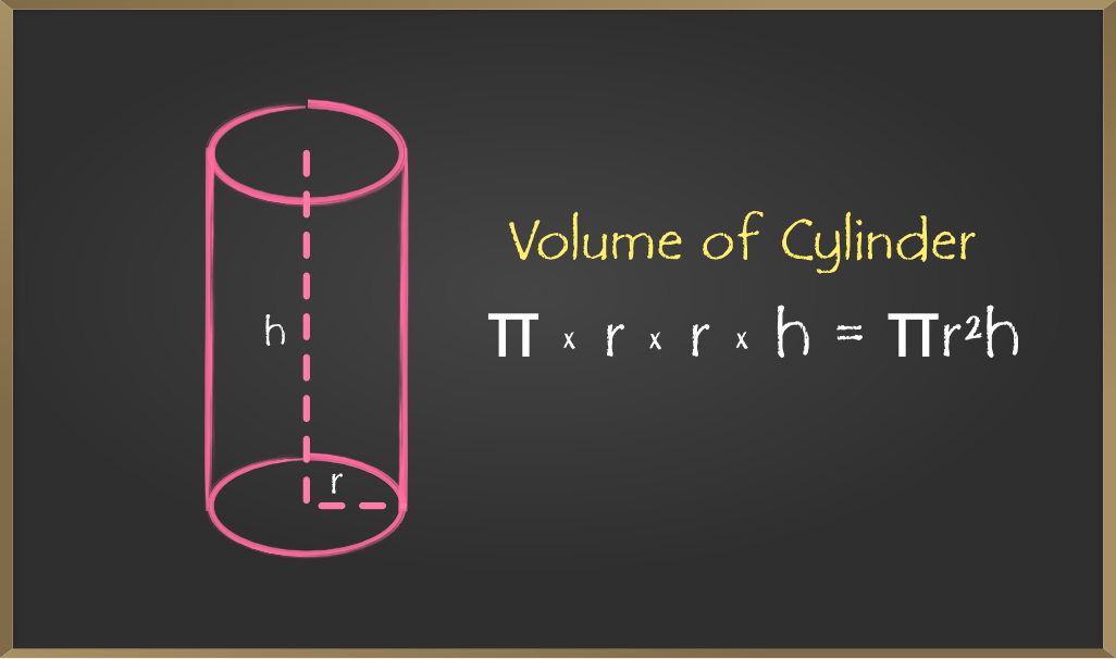 Mensuration Volume of Cube, Cuboid, and Cylinder Class 8 Maths
