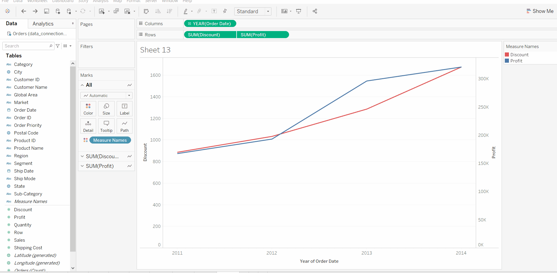 Dual Lines Chart in Tableau