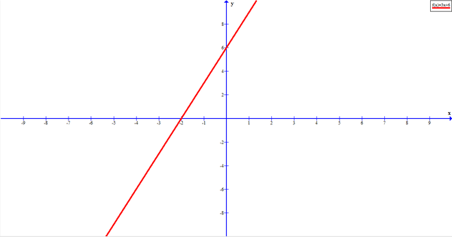 Invertible Functions - GeeksforGeeks