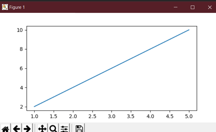 How to change the size of figures drawn with matplotlib?
