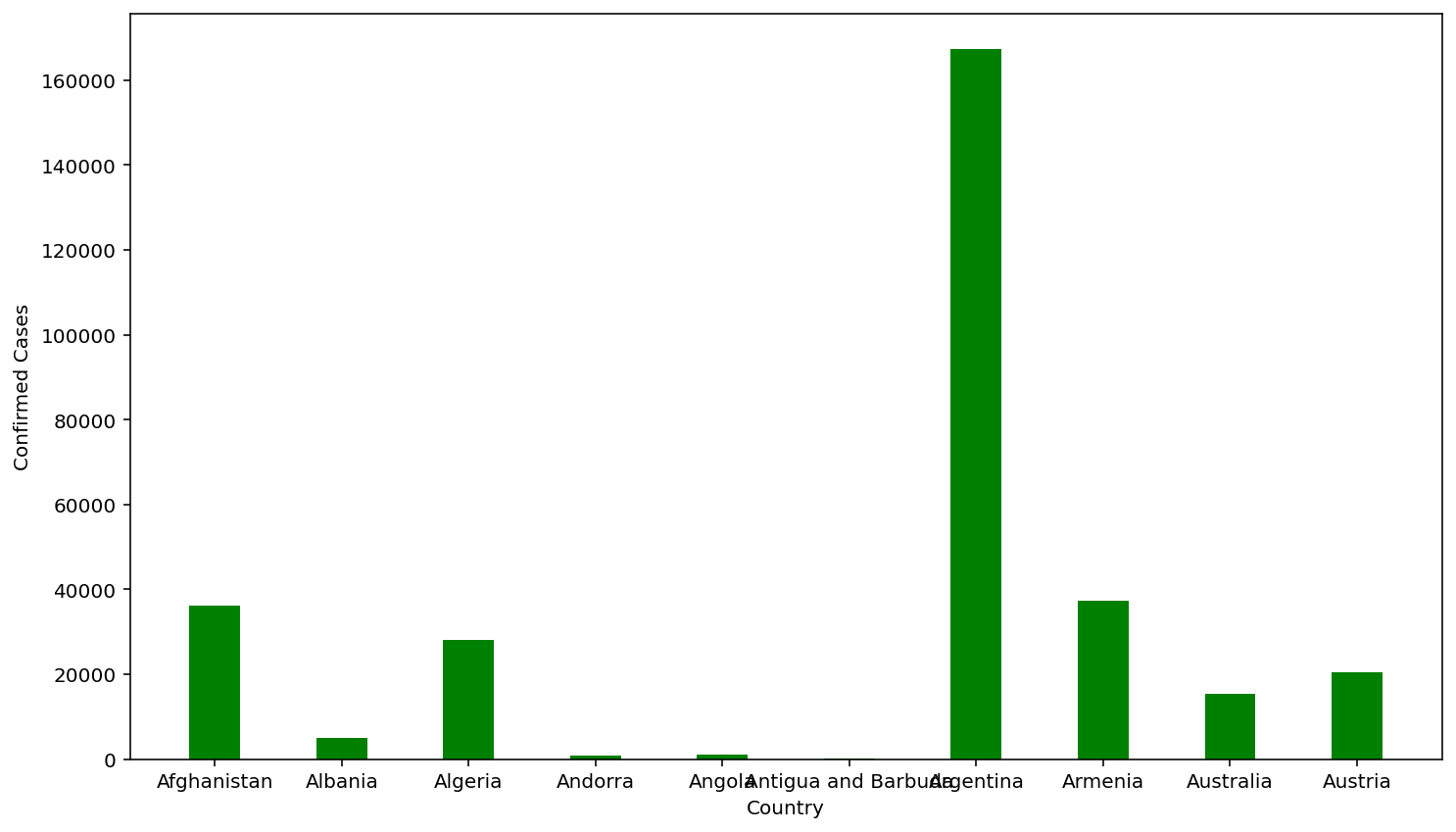 How To Change The Color Of A Graph Plot In Matplotlib With Python Images