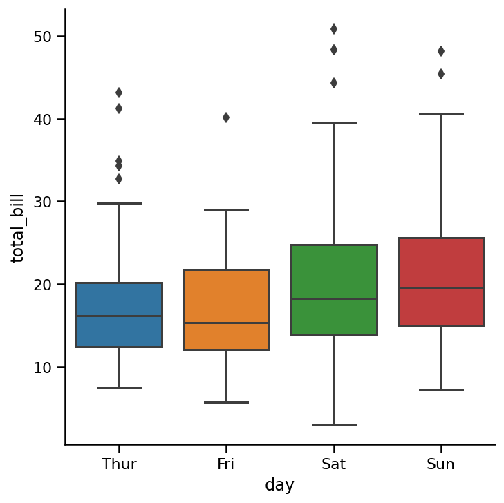 Python Seaborn Catplot