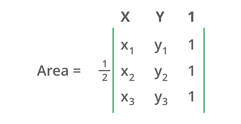 Java Program to Compute the Area of a Triangle Using Determinants