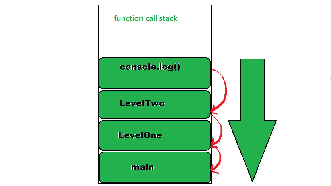 What is an event loop in JavaScript ?