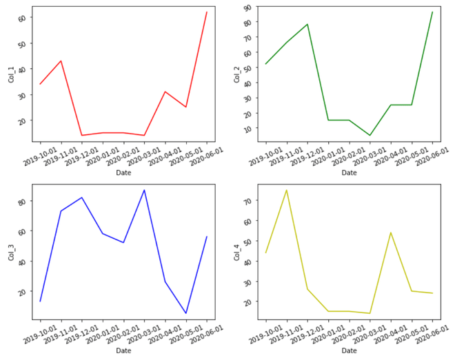 Creating A Time Series Plot With Seaborn And Pandas