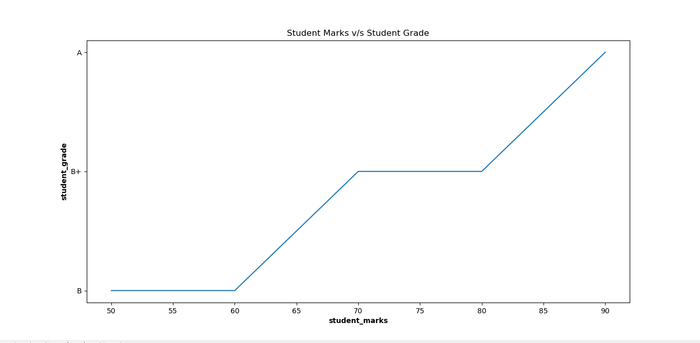 Tổng hợp một số mẫu plot background color matlab đẹp nhất trong thư