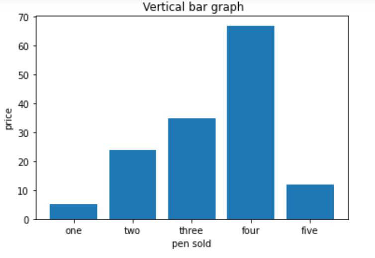 Draw a horizontal bar chart with Matplotlib