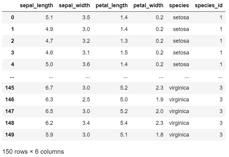Change marker border color in Plotly Python