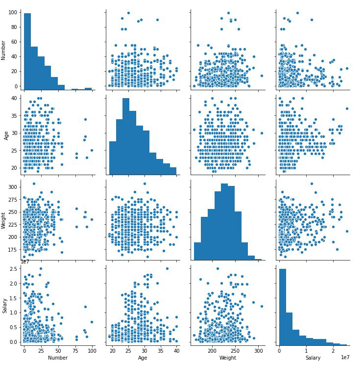 Data visualization with Pairplot Seaborn and Pandas