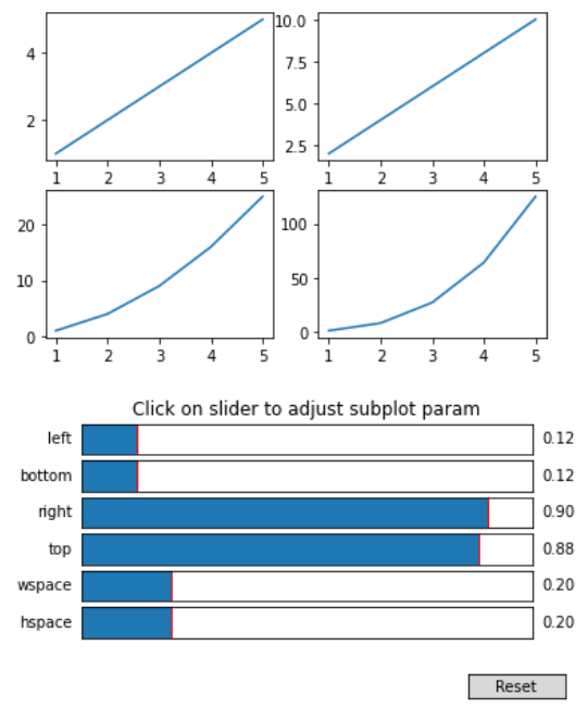 How to set the spacing between subplots in Matplotlib in Python