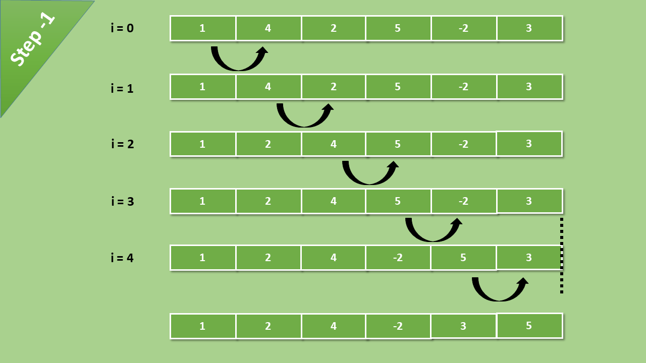 Top 12 Bubble Sort Trong C Update