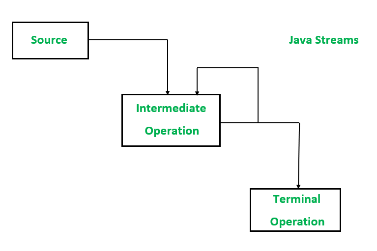 Java 8 Stream Map Method With Example Java 8 Stream Api