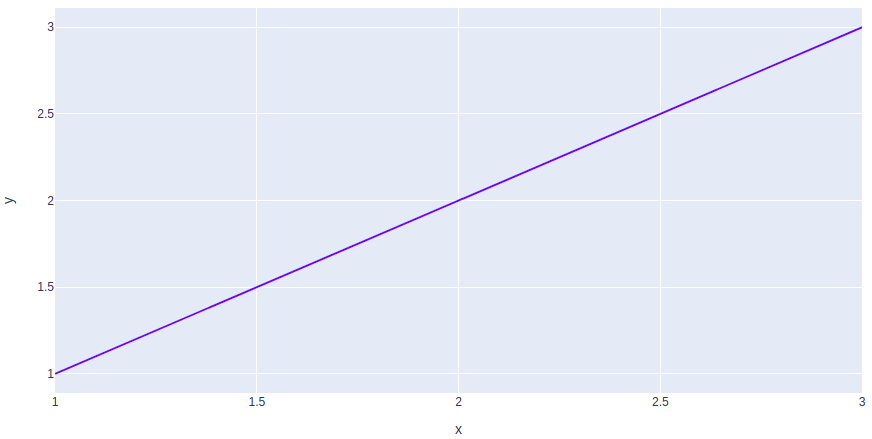 37 Plotly Gantt Chart Javascript Modern Javascript Blog