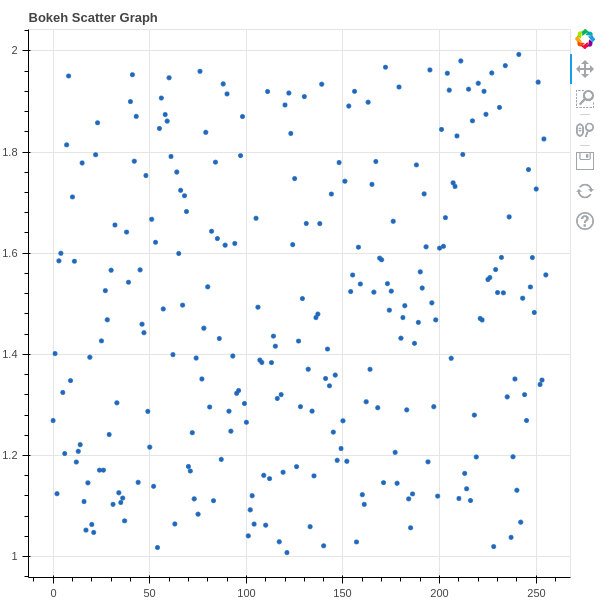 Python Bokeh tutorial Interactive Data Visualization with Bokeh