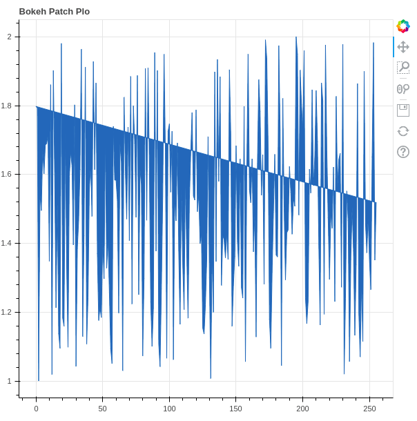 Python Bokeh tutorial Interactive Data Visualization with Bokeh