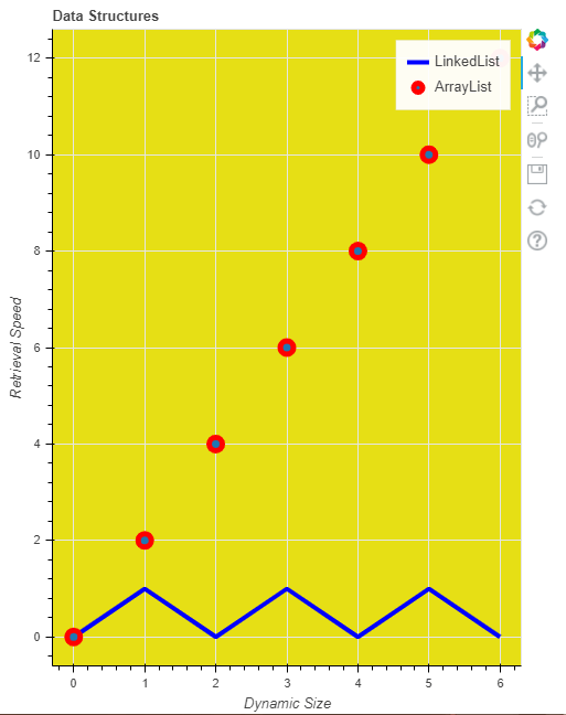 Adding labels to a Bokeh plot