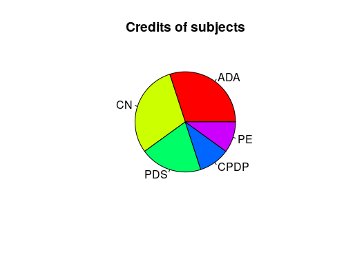 Create Multiple Pie Charts using ggplot2 in R | GeeksforGeeks