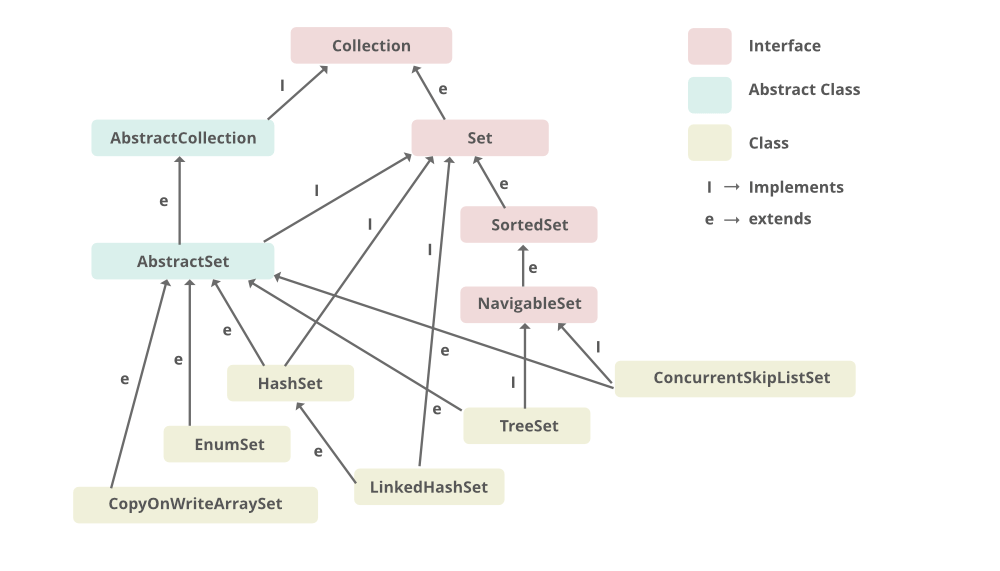 Java Collection Tutorial