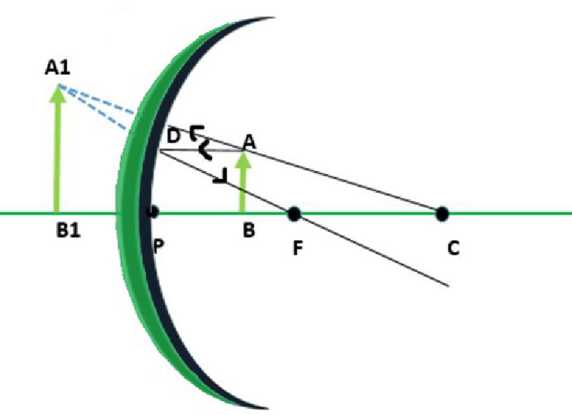 Why Concave Mirror Used In Headlights Of Car Mirror Ideas