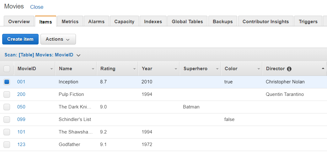 AWS DynamoDB Update Data in a Table