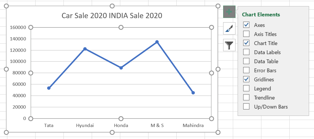 How to Add Trendline in Excel Chart | GeeksforGeeks