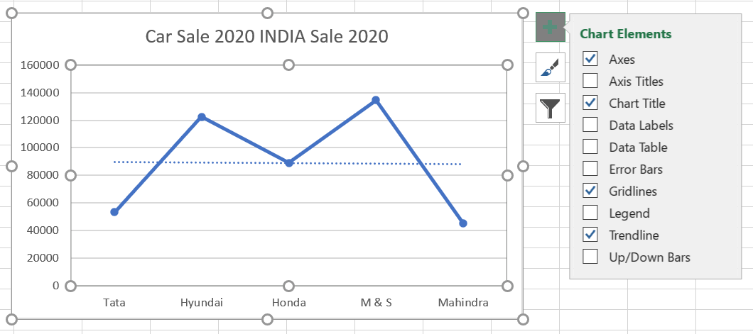 How to Add Trendline in Excel Chart | GeeksforGeeks