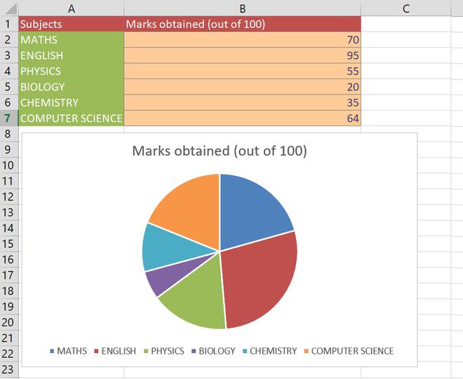 How to Make a Pie Chart in Excel?