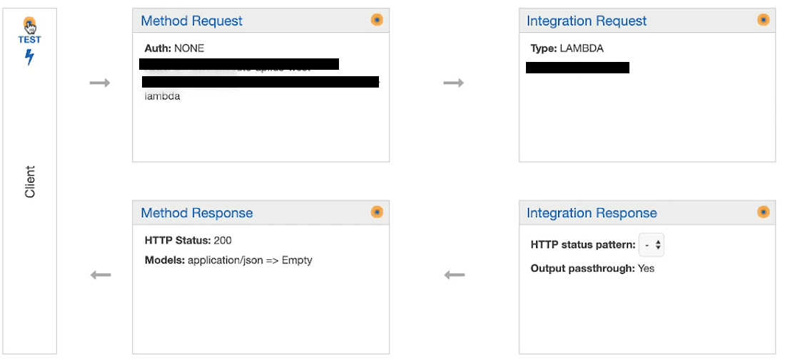 How to Pass the Query String Parameters to AWS Lambda Function or HTTP