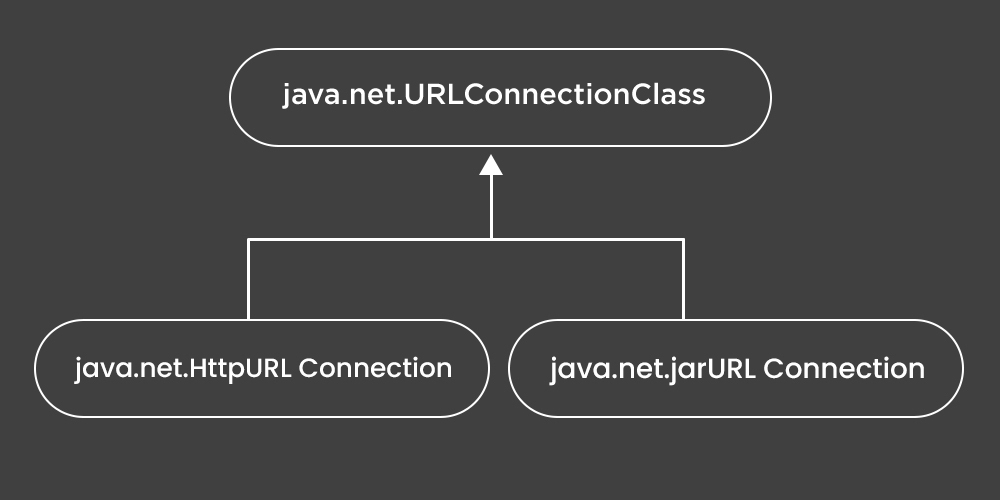 Class in Java