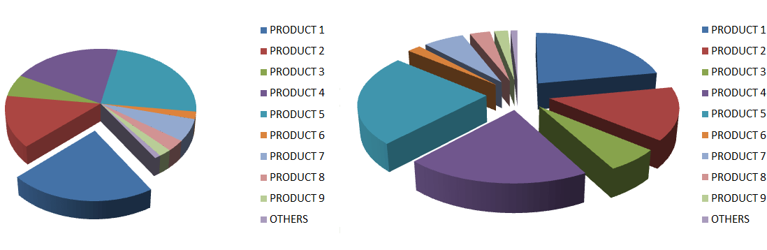 How to Make a 3D Pie Chart in Excel? | GeeksforGeeks