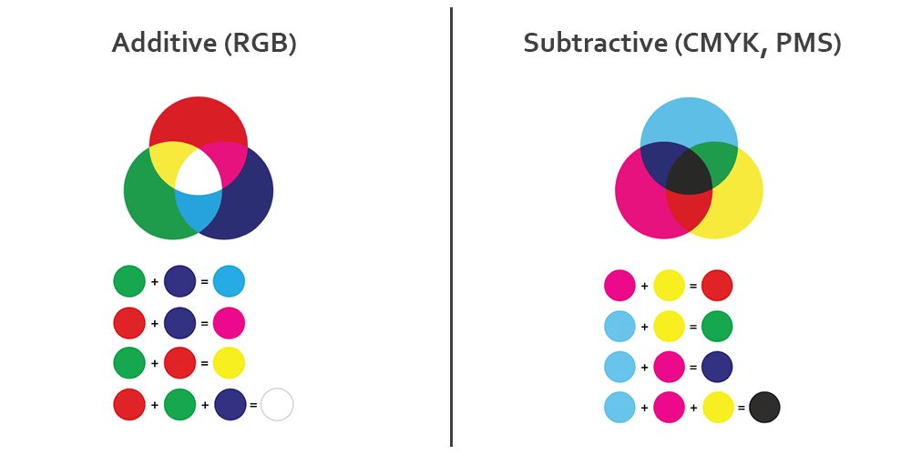 Java Program to Create Grayscale Image