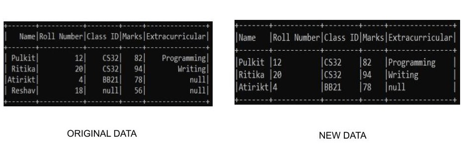 PySpark DataFrame Drop Rows with NULL or None Values